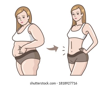 Bbw Before And After