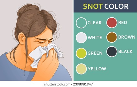 Woman blows her nose. Color of nasal discharge. Healthcare illustration. Vector illustration.