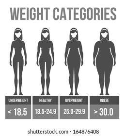Woman body mass index.