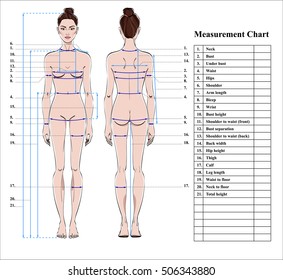 Woman body measurement chart. Scheme for measurement human body for sewing clothes. Female figure: front and back views. Template for dieting, fitness. Vector.

