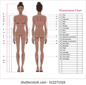 Woman body measurement chart. Scheme for measurement human body for sewing clothes. Female figure: front and back views. Young african american woman. Template for dieting, fitness. Vector.