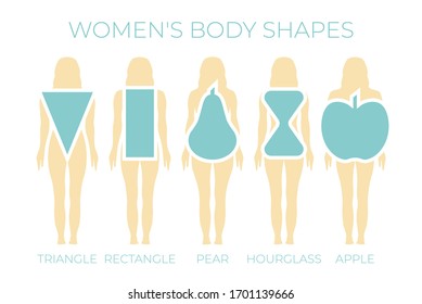 Woman Body Shapes Triangle, Rectangle, Apple, Pear and Hourglass