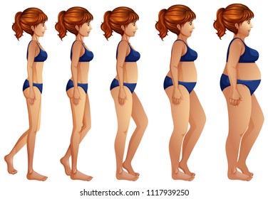 A Woman Body transformation illustration