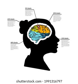 Woman brain potential, bright detailed infographic with text place isolated on white