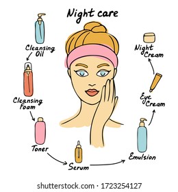 Woman cares about her skin. Night care routine. Different facial care products. Vector illustration