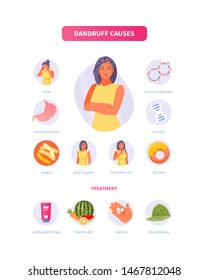 Woman character suffering from dandruff. Causes and treatment of dandruff. Medical vector infographic, poster