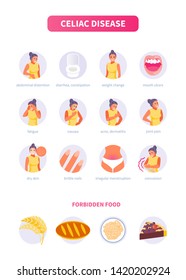 Woman Character With Symptoms Of Gluten Intolerance. Celiac Disease And Forbidden Foods. Medical Vector Illustration, Poster