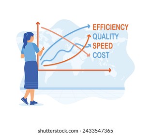 Woman creates business concepts. Quality, speed, efficiency and cost are drawn on the board. Finance control scenes concept. flat vector modern illustration