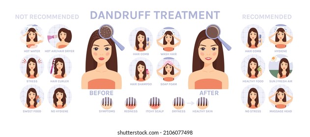 Mujer con Dandruff en la cabeza. Tratamiento de Dandruff. Recomendaciones. Pasos. Antes y después. Síntomas. Chica feliz con piel sana. Establecer. Estilo de caricatura. Ilustración vectorial para diseño médico y de belleza