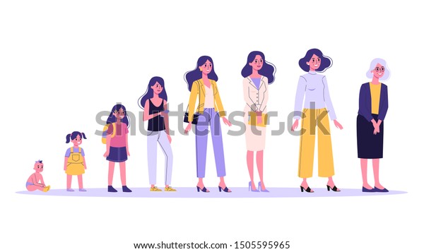 Woman in different age. From child to old\
person. Teenager, adult and baby generation. Aging process.\
Isolated vector illustration in cartoon\
style