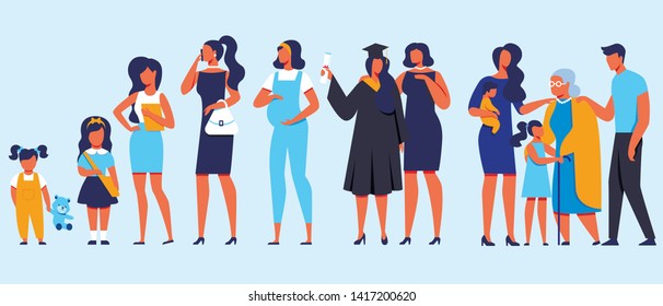 Woman Different Ages. Baby, Child, Teenager, Student, Pregnant, Graduating, Adult, Elderly Person. Life Cycle, Time Line. People Generation and Stages of Growing Up. Cartoon Flat Vector Illustration.