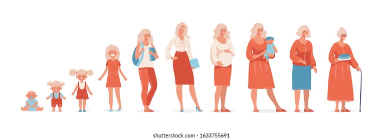 A woman at different ages, childhood, youth, maturity. Girl child, schoolgirl, student, teenager, adult woman, lady, grandmother. Stages of character growth. Flat cartoon vector illustration