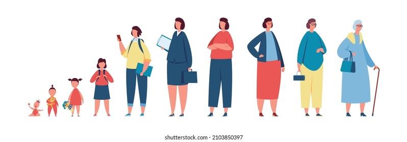 Woman in different ages, life cycle from baby to elderly person. Female character growing up, baby, teenager, adult women generations vector set. Infant development to grandmother or pensioner