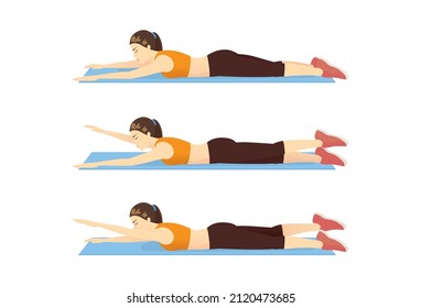 Woman doing exercise with swimmer pose on the blue mat in 3 steps for guide. Illustration about Workout diagram. 