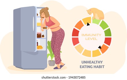 Woman eats cake from refrigerator. Female character is stealing pie on sly. Unhealthy eating habit