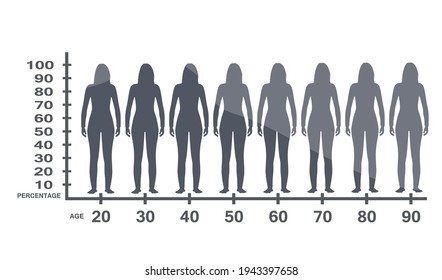 ideal model height