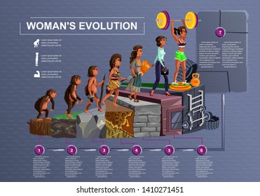 Woman evolution time line vector cartoon illustration concept Female development process from monkey, erectus primate, Stone Age, farmer to modern fashion woman and fitness girl with barbell