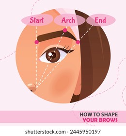 Woman eyebrow shapping scheme tutorial. 
