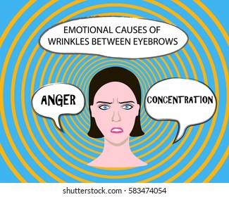 Woman face demonstrating causes of  wrinkles between eyebrows.Pin up style