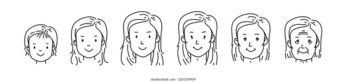 Woman face. Different ages life stages person icon. Lifetime phase, cycle. Cartoon characters avatars people. Baby, child, teenager, adult, mature, old persons generation. Vector line illustration