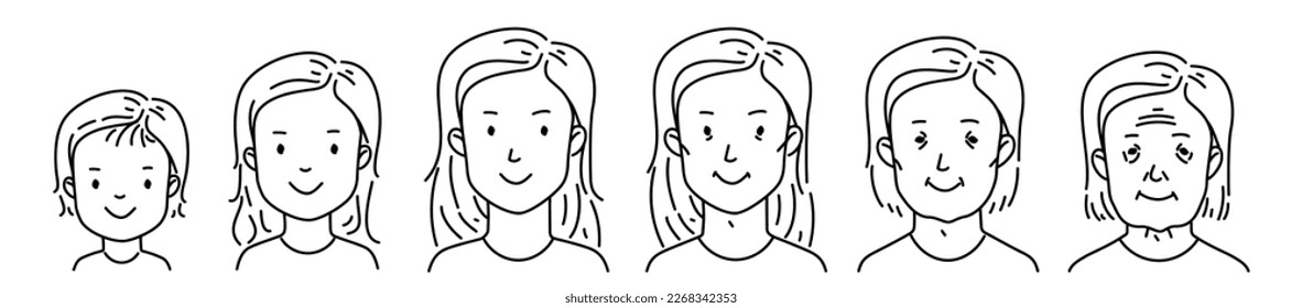 Woman face. Different ages life stages person icon. Lifetime phase, cycle. Cartoon characters avatars people. Baby, child, teenager, adult, mature, old persons generation. Vector line illustration