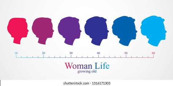 Woman face profiles of different age categories, growing to adult from child to teenager and woman, maturation and getting old, periods and cycle of life. Vector simple icon or logo design.