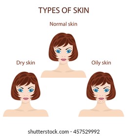 Woman faces representing types of skin. Oily, normal and dry. Trouble and perfect skin.