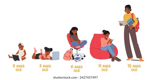 Woman Growing Lifecycle Stages with Gadgets. Baby with Tablet Pc, Toddler with Laptop, Schoolgirl and Student Girl Characters with Smartphones Use Social Media. Cartoon People Vector Illustration