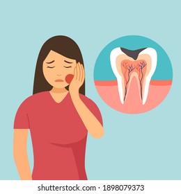 Woman having painful toothache character in flat design. Dental problem and oral treatment concept.	
