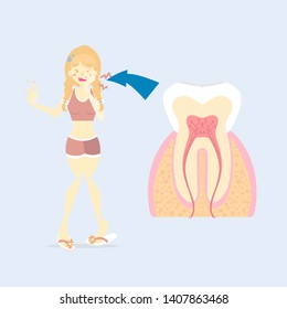 woman having a toothache, dental care concept, medical, internal organs, body part, nervous system, anatomy, surgery tooth health care, flat vector illustration character design clip art