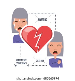 woman with heart attack symptoms and condition
