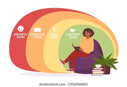 The Comfort zone circle diagram infographic template is a behavior pattern  or mental state in which person feels familiar, has 4 levels to analyse  such as comfort zone, fear, learning and growth