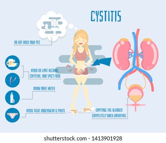 woman holding pee with kidney and bladder anatomy, health care infographic, cystitis concept, flat character design clip art vector illustration cartoon