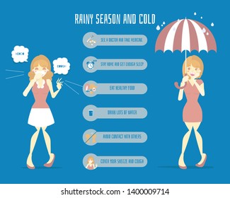 woman holding umbrella with woman having  illness fever flu influenza symptoms  coughing,sneezing in rainy season, health care infographic concept, vector illustration cartoon flat character design