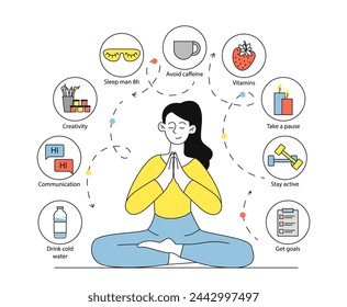 Woman with inner peace simple. Young girl sitting in lotus position. Healthy lifestyle and good habits. Educational infographics and healthy tips. Doodle flat vector illustration