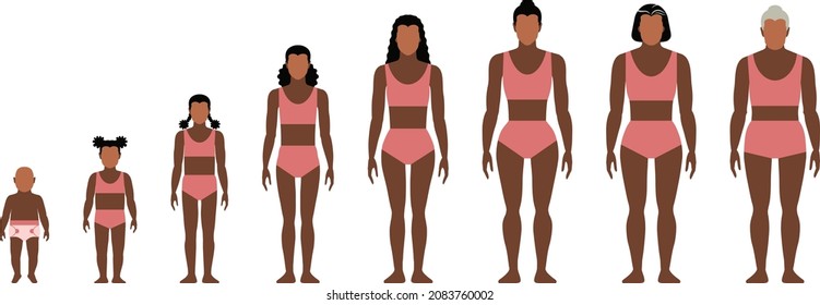 Ilustración vectorial plana del ciclo vital de la mujer. Etapas de mujeres ancianas. El proceso de envejecimiento del cuerpo humano.