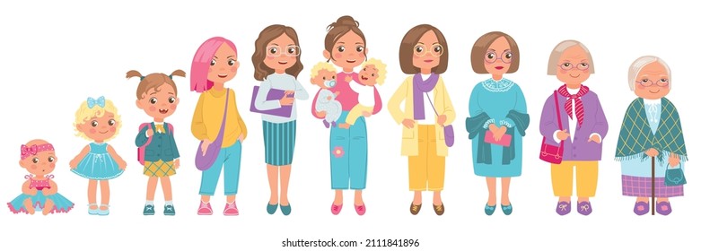 Woman Life Cycle. From Infancy To Old Age. Human Growth Process. Generation Development. Mother And Granny. Different Stages. Girl And Teenager. Young Or Senior Female