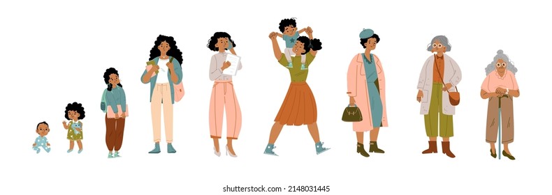 Woman lifespan cycle from infant age to old. Female character at different phases of life and growth. Vector flat set of baby, toddler girl, teenager, young person, adult, mother with kid and elderly