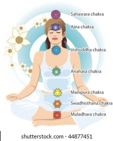 Woman in lotus position with the seven chakras