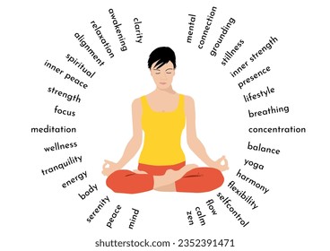 Woman in lotus sitting padmasana pose with hands on her knees meditating and practicing yoga training with closed eyes, various, words in perfect circle around body like aura