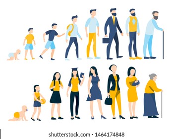 Woman and man in different age. From child to old person. Teenager, adult and baby generation. Aging process. Isolated vector illustration in cartoon style