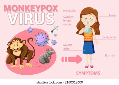 A woman with monkeypox and the symptoms illustration