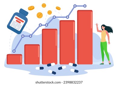 Woman near huge increasing diagram and bottle with diet pills. Flat vector illustration. Growth in sales of weight loss drugs concept