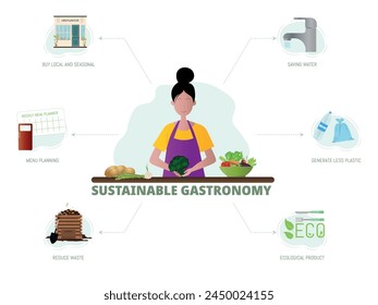 A woman is preparing a meal on a table with a sign that says Sustainable Gastronomy. A variety of food items, including a bowl of vegetables