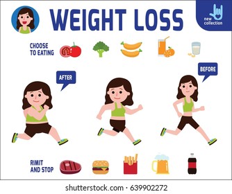 Woman running.
Exercise infographic element.
Lose weight.
Medical Healthcare concept.
Vector flat icon cartoon design illustration.