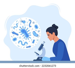 Woman Scientist, microbiology researcher with microscope. Microbiologist study various bacteria, pathogenic microorganisms. Bacteria and germs in a circle. Vector illustration