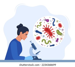 Woman Scientist, microbiology researcher with microscope. Microbiologist study various bacteria, pathogenic microorganisms. Bacteria and germs in a circle. Vector illustration