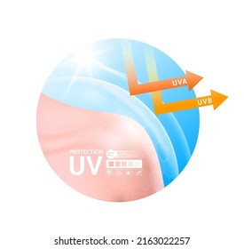 Mujer hombro hermoso y bóveda de bóveda translucida para protección UV ultravioleta su piel con vitamina bloqueante solar. Los productos diseñan cuidado de la piel de crema. Vector Eps10.