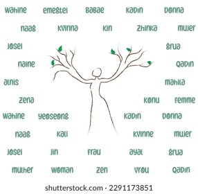 woman silhouette with arms as branches and leaves, with the word woman in 29 languages, green and brown on white background