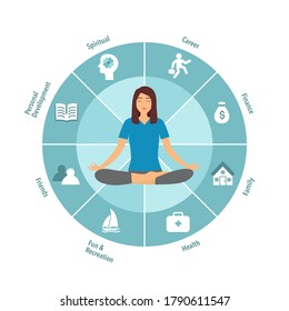 Woman sitting in yoga lotus pose. Meditation in the center of the wheel of life. Coaching tool in colorful diagram. Life coaching. Life balance concept vector illustration on white background.